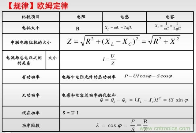 開(kāi)關(guān)電源該如何選擇合適的電感？