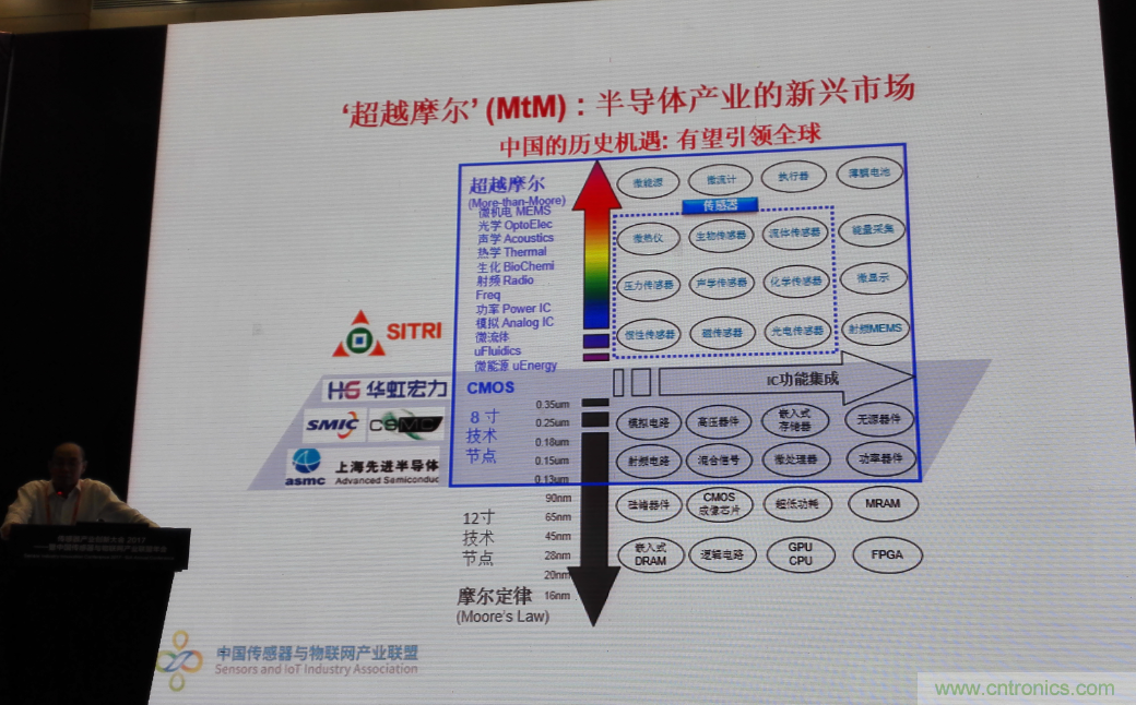 感知時代傳感器能否玩出中國特色，實現(xiàn)彎道超車？