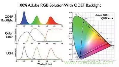 視覺的進化:淺析顯示技術(shù)的種類和發(fā)展