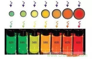 視覺的進化:淺析顯示技術(shù)的種類和發(fā)展