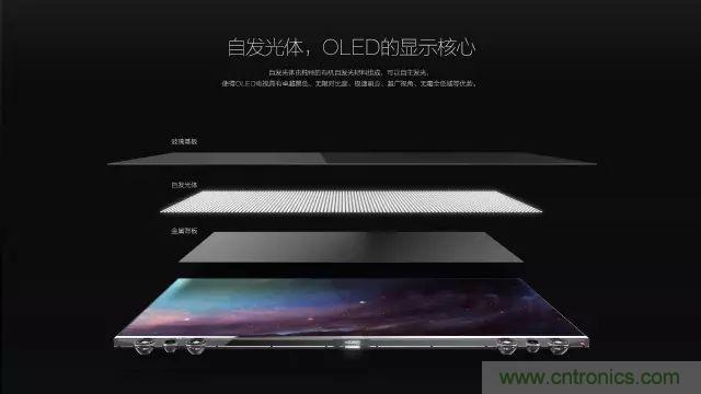 視覺的進化:淺析顯示技術(shù)的種類和發(fā)展