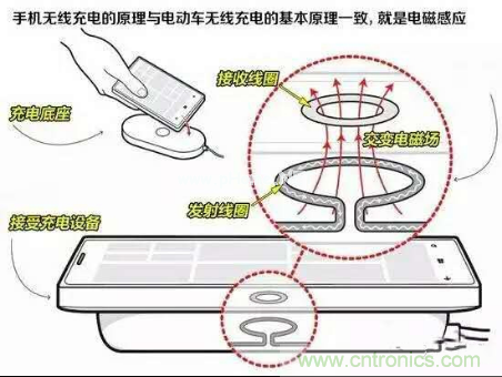 無線充電的普及距離我們還有多遠(yuǎn)？