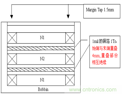 開關(guān)電源EMC知識經(jīng)驗超級總匯！