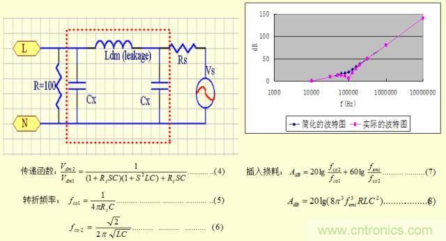 開關(guān)電源EMC知識經(jīng)驗超級總匯！