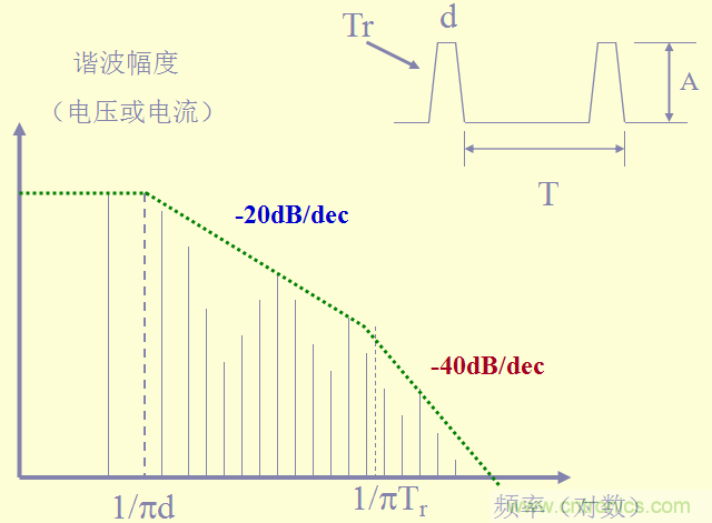 開關(guān)電源EMC知識經(jīng)驗超級總匯！