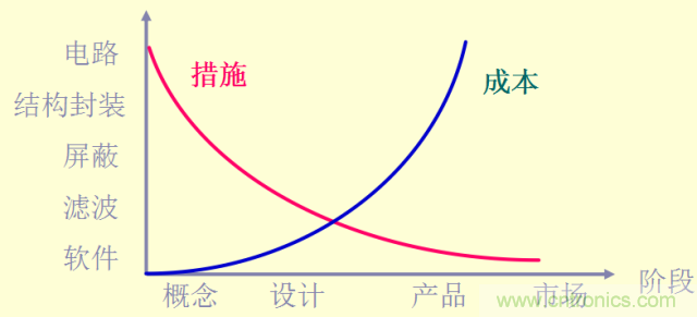 開關(guān)電源EMC知識經(jīng)驗超級總匯！