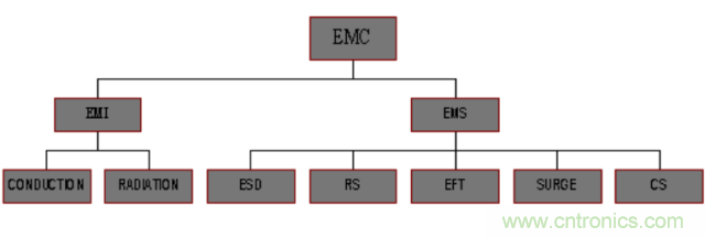開關(guān)電源EMC知識經(jīng)驗超級總匯！