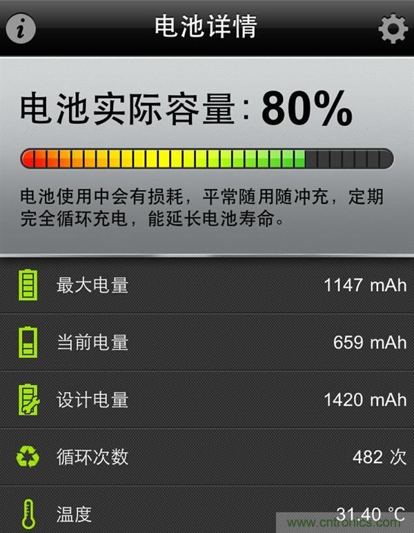 鋰電池對(duì)比鉛酸電池，那種電池更適合電動(dòng)車(chē)？