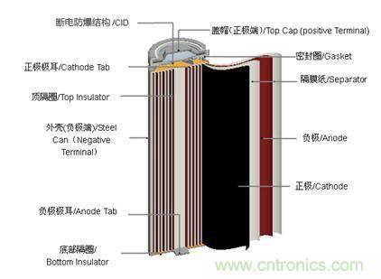 鋰電池對(duì)比鉛酸電池，那種電池更適合電動(dòng)車(chē)？