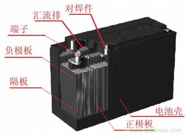 鋰電池對(duì)比鉛酸電池，那種電池更適合電動(dòng)車(chē)？