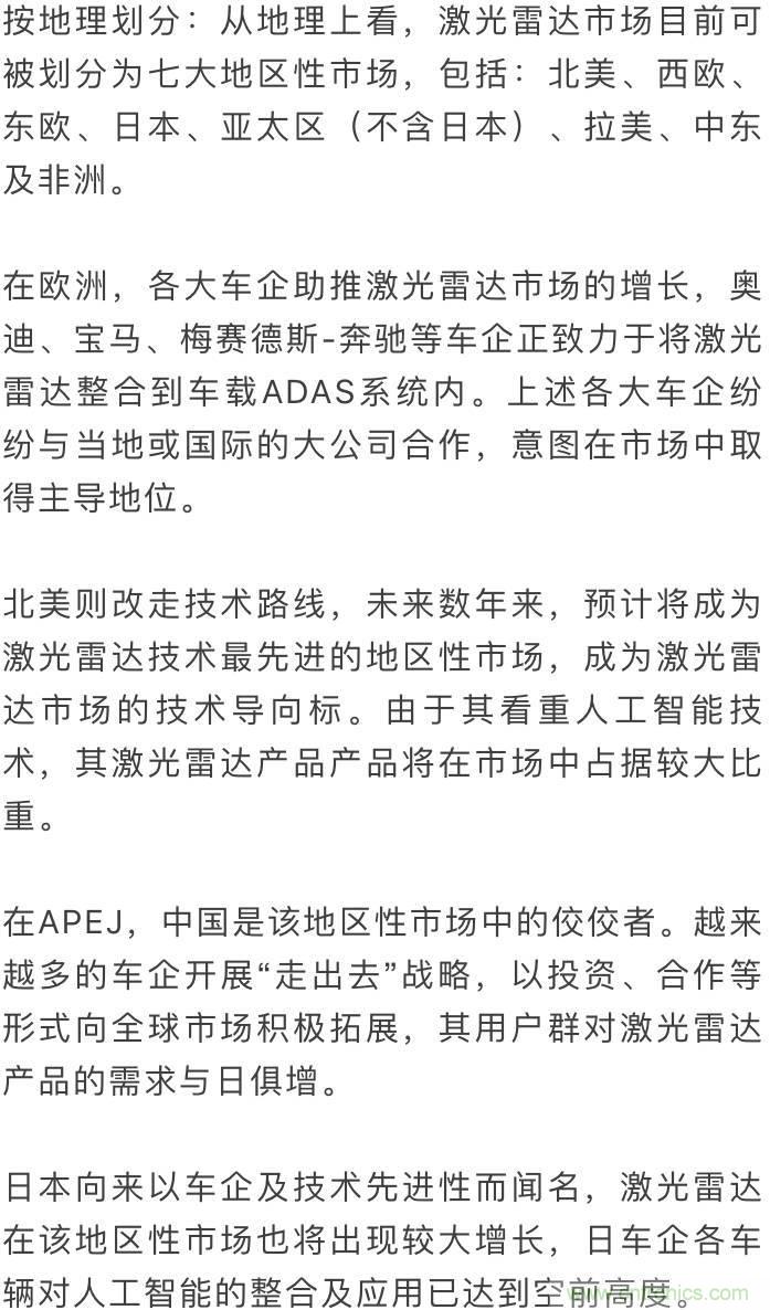 LiDAR技術(shù)的過去、現(xiàn)在和未來