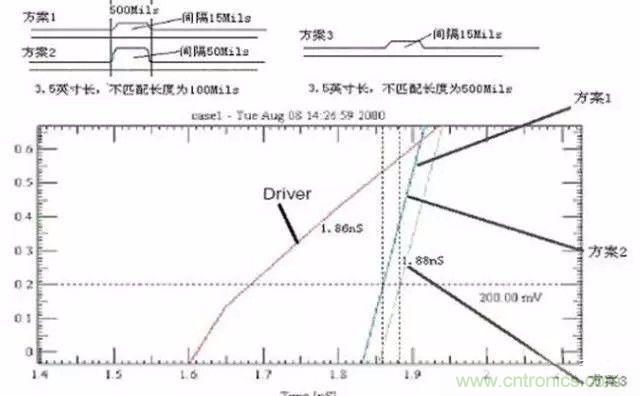 PCB三種特殊走線技巧，你都get到了嗎？