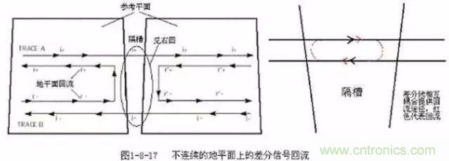 PCB三種特殊走線技巧，你都get到了嗎？
