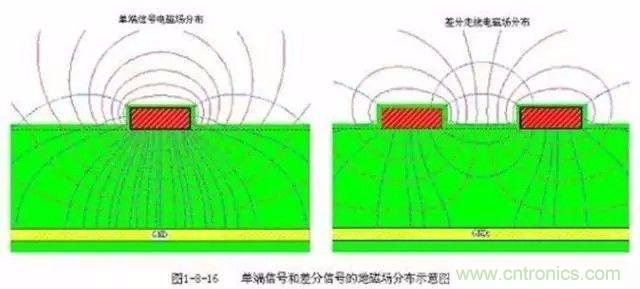 PCB三種特殊走線技巧，你都get到了嗎？
