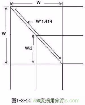 PCB三種特殊走線技巧，你都get到了嗎？