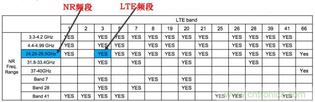 從VoLTE到VoNR，5G怎樣提供語音業(yè)務(wù)？