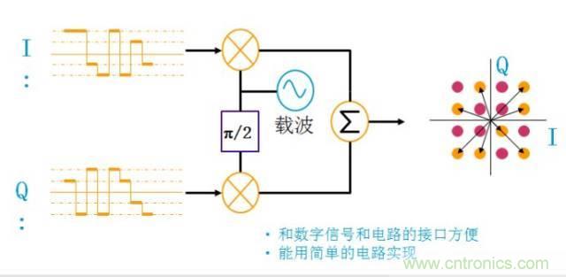圖文并茂，一文讀懂信號源