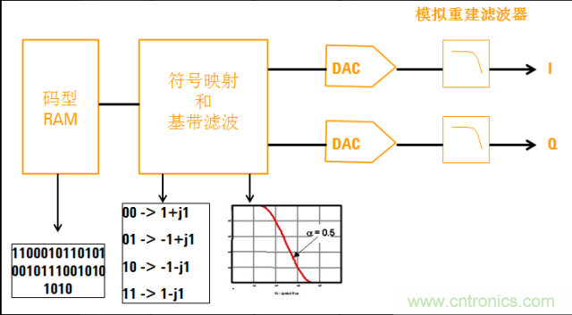 圖文并茂，一文讀懂信號源