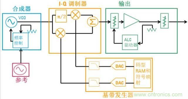 圖文并茂，一文讀懂信號源