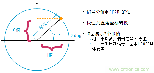 圖文并茂，一文讀懂信號源