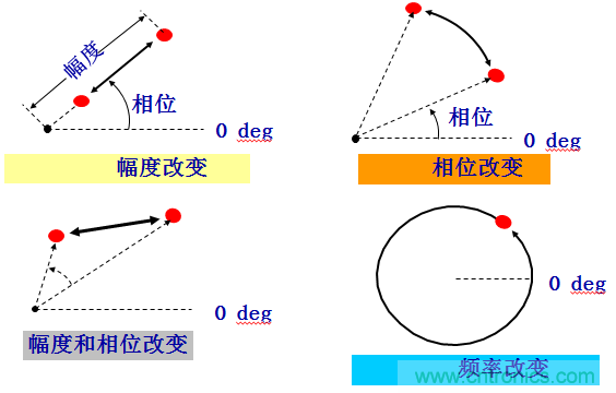圖文并茂，一文讀懂信號源