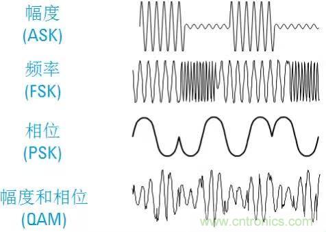 圖文并茂，一文讀懂信號源