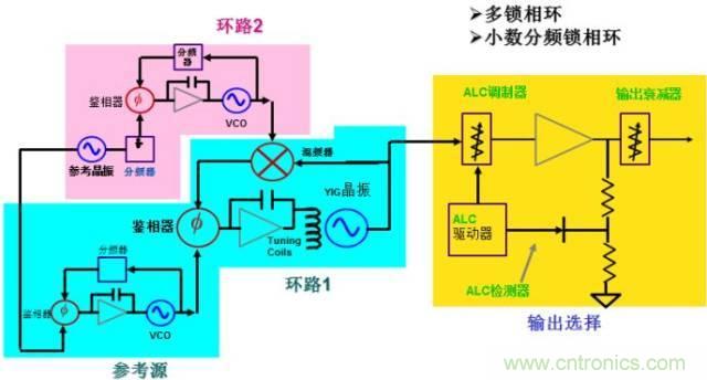圖文并茂，一文讀懂信號源