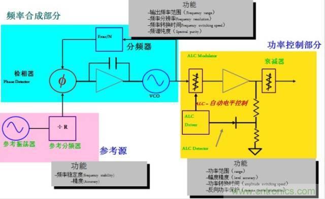 圖文并茂，一文讀懂信號源