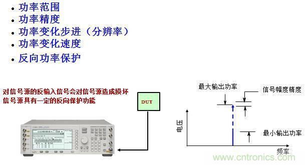 圖文并茂，一文讀懂信號源