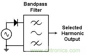 你會巧妙利用二極管中的“存儲電荷”嗎？