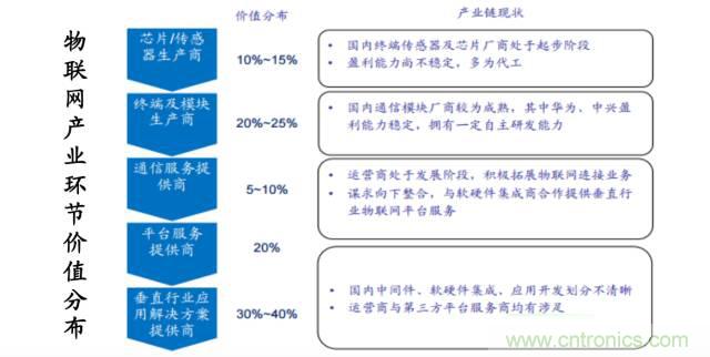 終于有人把無線通信模塊梳理清楚了！