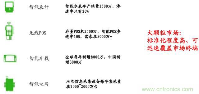 終于有人把無線通信模塊梳理清楚了！