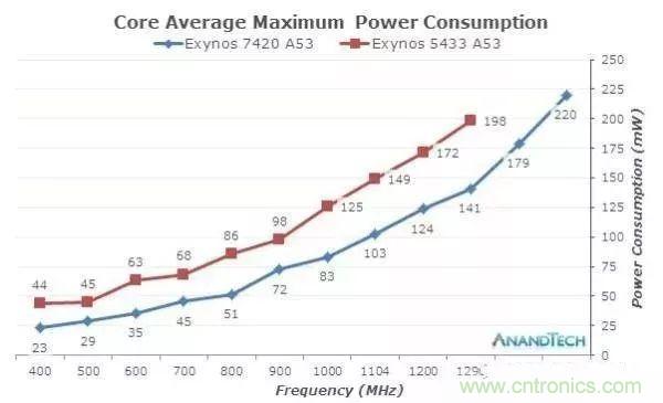 為什么CPU的頻率止步于4G？