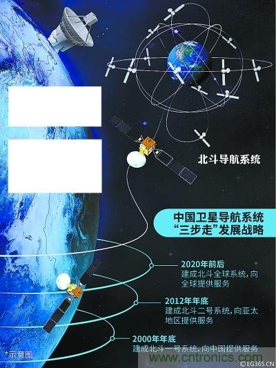 解碼北斗三號，它都采用了哪些新技術(shù)？