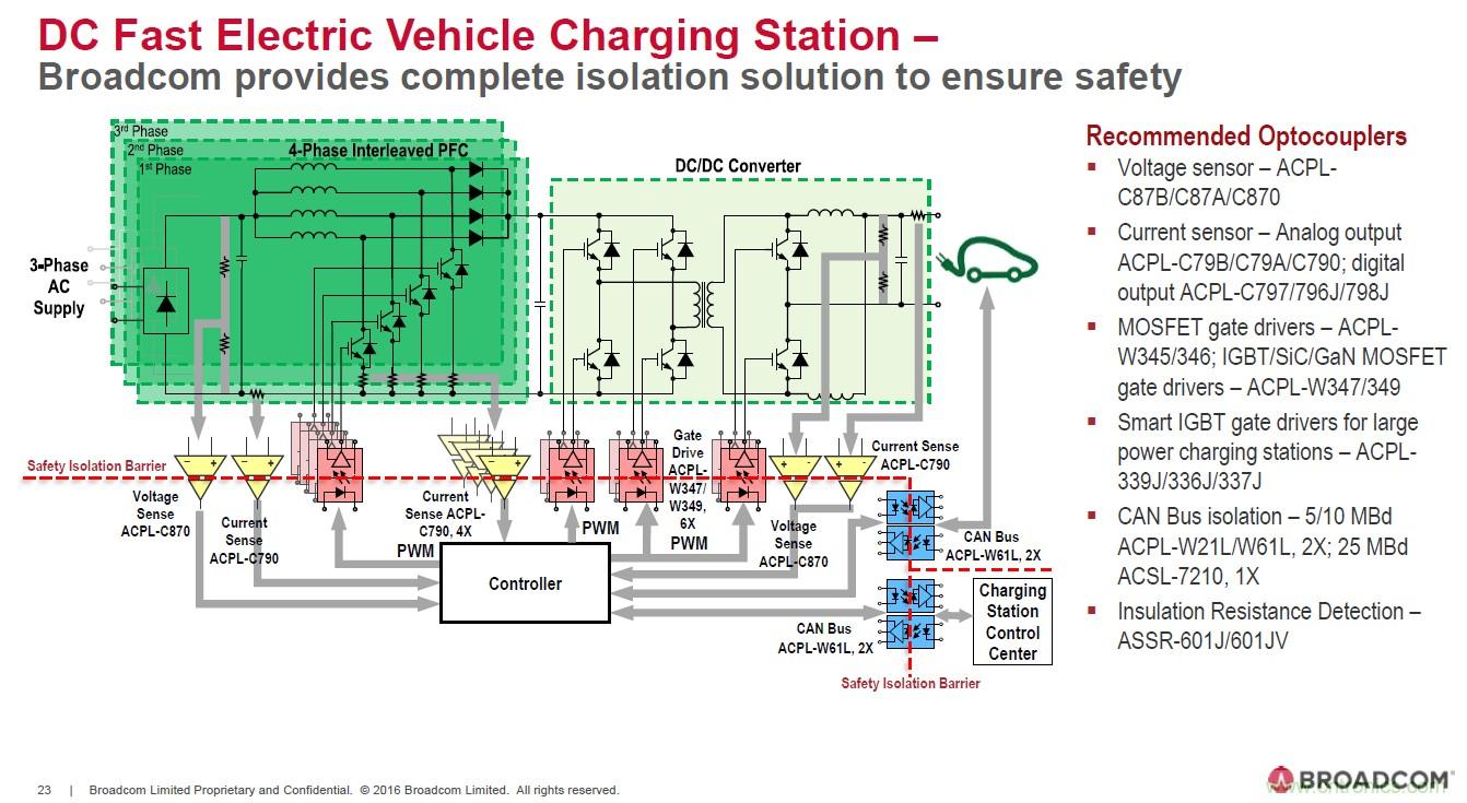 電動汽車和充電樁設(shè)計提出哪些新的光耦驅(qū)動需求？