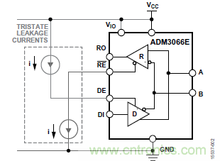 ADM3066E支持完全熱插拔，可實現(xiàn)無毛刺的PLC模塊插入