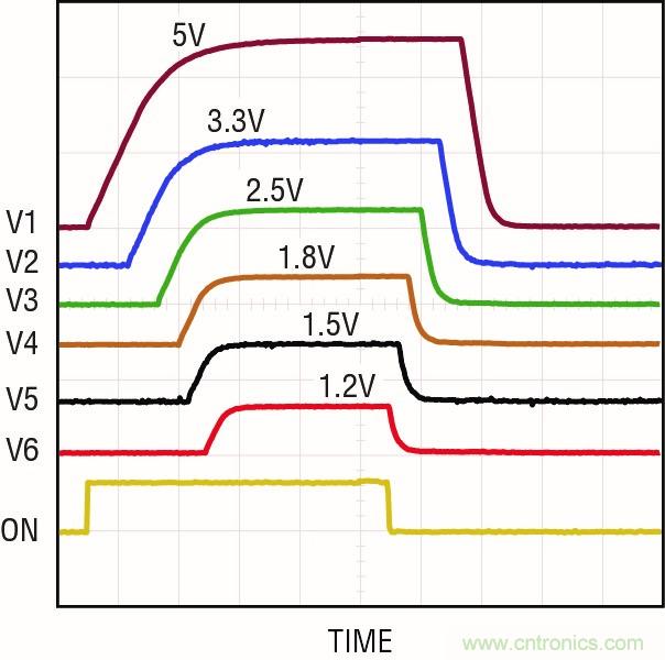怎樣簡化電源系統(tǒng)排序和監(jiān)察？
