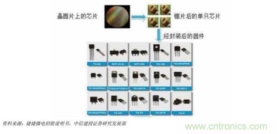 功率半導(dǎo)體，大漲價(jià)下的國產(chǎn)替代之路