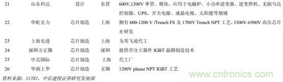 功率半導(dǎo)體，大漲價(jià)下的國產(chǎn)替代之路