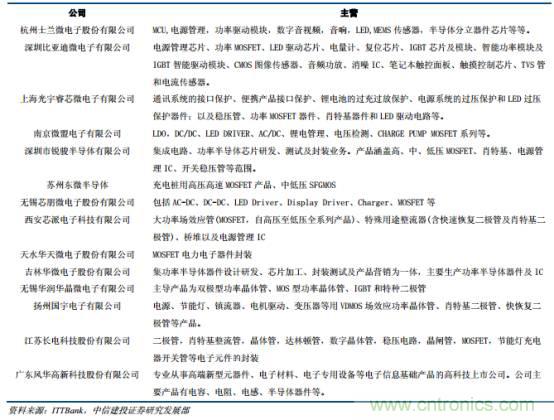 功率半導(dǎo)體，大漲價(jià)下的國產(chǎn)替代之路