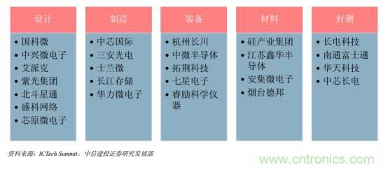 功率半導(dǎo)體，大漲價(jià)下的國產(chǎn)替代之路