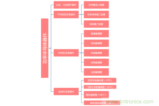 功率半導(dǎo)體，大漲價(jià)下的國產(chǎn)替代之路