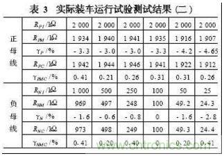 電動(dòng)汽車(chē)絕緣電阻如何在線(xiàn)檢測(cè)？