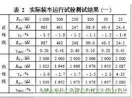 電動(dòng)汽車(chē)絕緣電阻如何在線(xiàn)檢測(cè)？