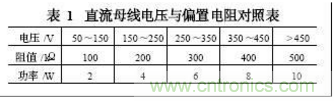 電動(dòng)汽車(chē)絕緣電阻如何在線(xiàn)檢測(cè)？