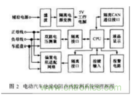 電動(dòng)汽車(chē)絕緣電阻如何在線(xiàn)檢測(cè)？
