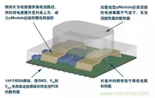 從散熱性能考慮，高功率POL調(diào)節(jié)器應(yīng)該這么選