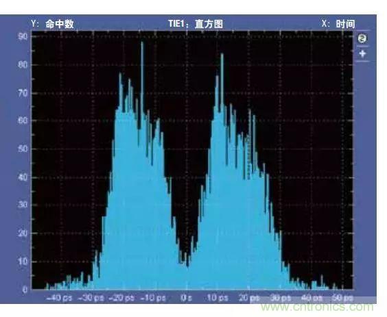 五個問題，鬧明白低壓差分信號隔離那些事