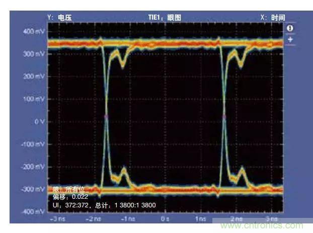 五個問題，鬧明白低壓差分信號隔離那些事