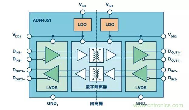 五個問題，鬧明白低壓差分信號隔離那些事